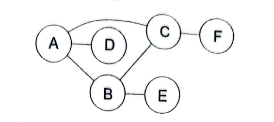 Constraint Graph 1
