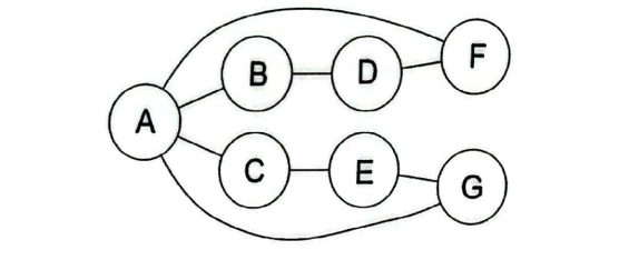 Constraint Graph 2