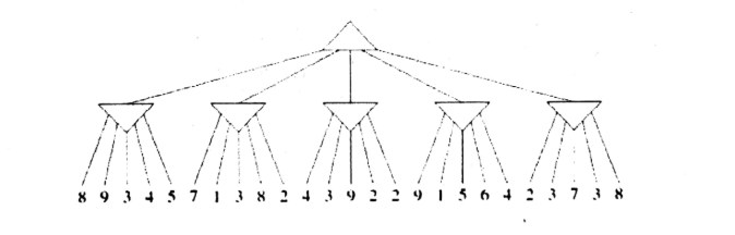 Minimax Game Tree