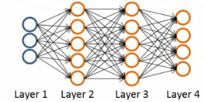 Neural Network architecture example