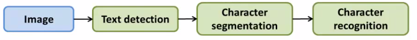 Photo OCR pipeline overview