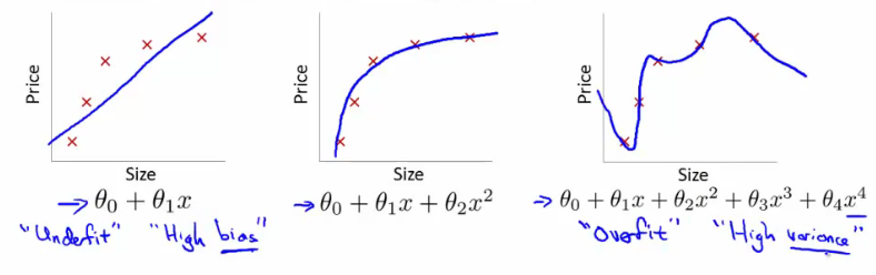 Underfitting, balanced fit, and overfitting in linear regression