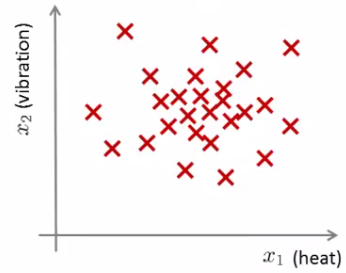 Aircraft engine feature plot: heat vs vibration