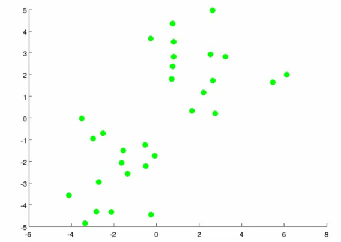 Unsupervised data clustering
