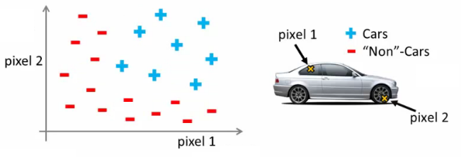Computer vision 50x50 pixel intensity matrix