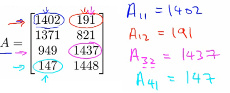 Matrix element indexing example