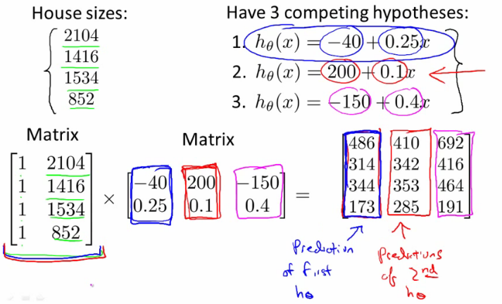 Vectorized multiple hypothesis predictions