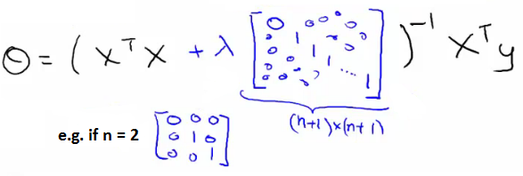 Regularized normal equation formula
