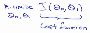 Cost function role in parameter optimization