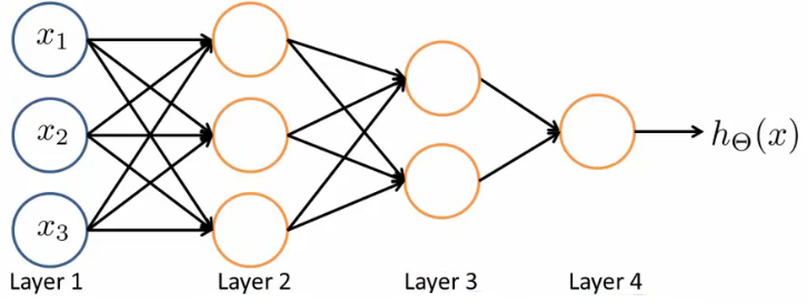 Multi-layer neural network architecture