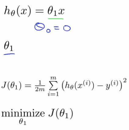 Plot of hypothesis h(x) for fixed theta_1