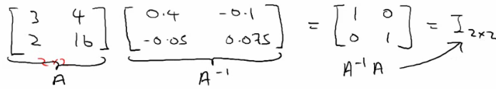 Matrix inverse example
