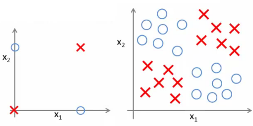 Non-linear XOR/XNOR classification problem