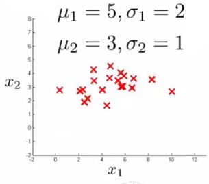 2D dataset feature values and parameter estimations