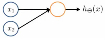 Neural network computing logical AND function