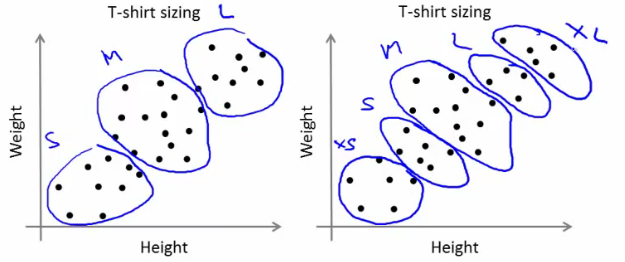 Downstream market segmentation example
