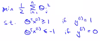 Simplified SVM objective function for large C