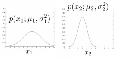 Individual Gaussian distributions for feature 1 and feature 2