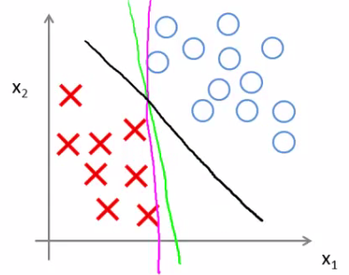 Comparison of standard linear vs large margin decision boundaries