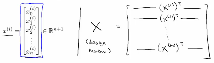 Design matrix X constructed from transposed training feature vectors