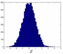 Logarithmic transformation resulting in Gaussian-like distribution