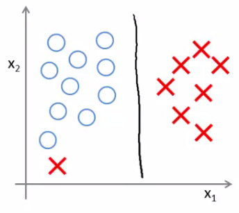 Effect of outlier on SVM decision boundary