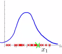 Anomalous point hidden in 1D projection