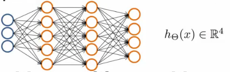 Multiclass classification neural network structure