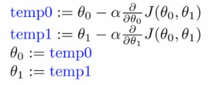 Graphical illustration of simultaneous parameter updates