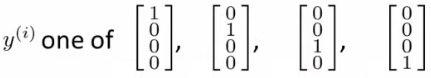 Target output vectors for multiclass classification