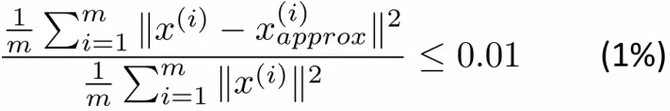 Variance ratio inequality for retaining 99% of variance