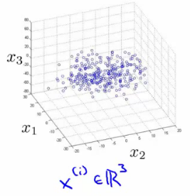 3D scatter plot of data points before reduction