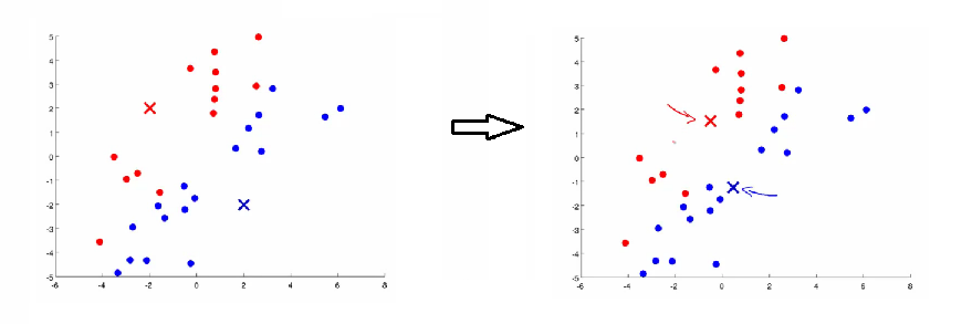 Move centroid step