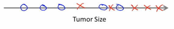 1D Classification plot showing benign and malignant samples