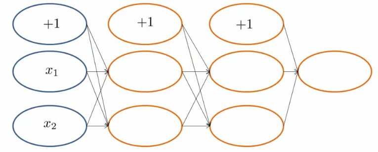Forward propagation input visualization