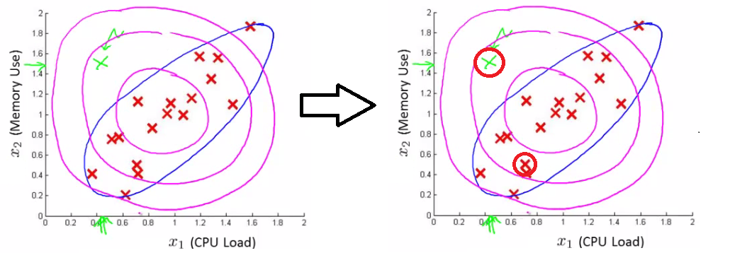 Concentric circular contours failing to isolate correlated outlier