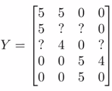 Matrix Y of ratings