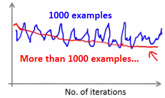 Noisy plot vs smoothed larger window plot