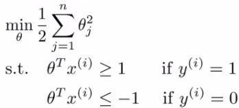 SVM optimization objective recap