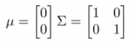 2D Multivariate Gaussian with identity covariance matrix