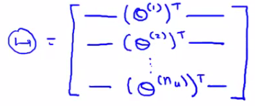 User parameter matrix Theta