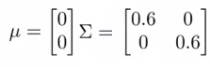 Shrinking covariance matrix values along diagonal