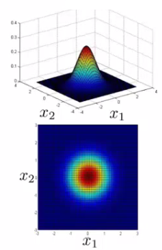 Narrower and taller 3D surface plot from smaller variance