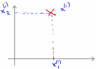 Positive training example in 2D feature space