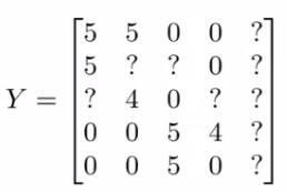 Matrix Y with missing column for Eve