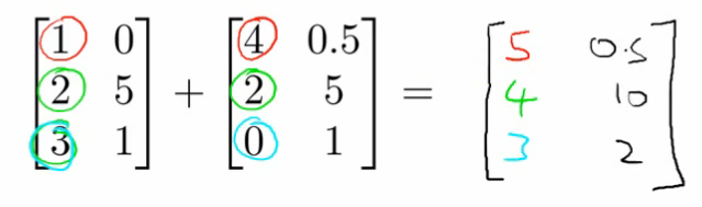 Matrix addition example