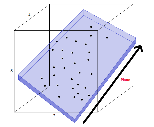 3D data points lying on a 2D planar tray