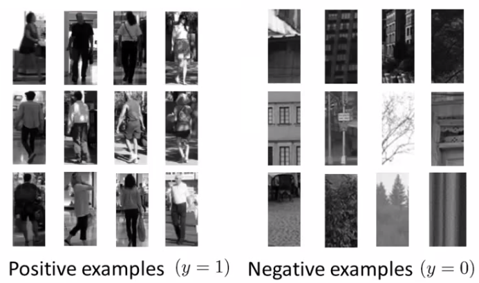Pedestrian detection training set examples