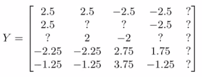 Subtracting mean vector from rating matrix Y