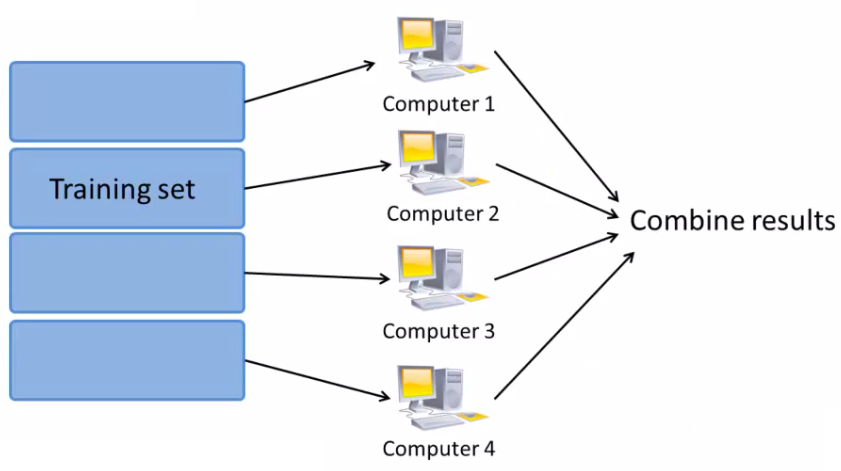 MapReduce architecture overview for gradient descent